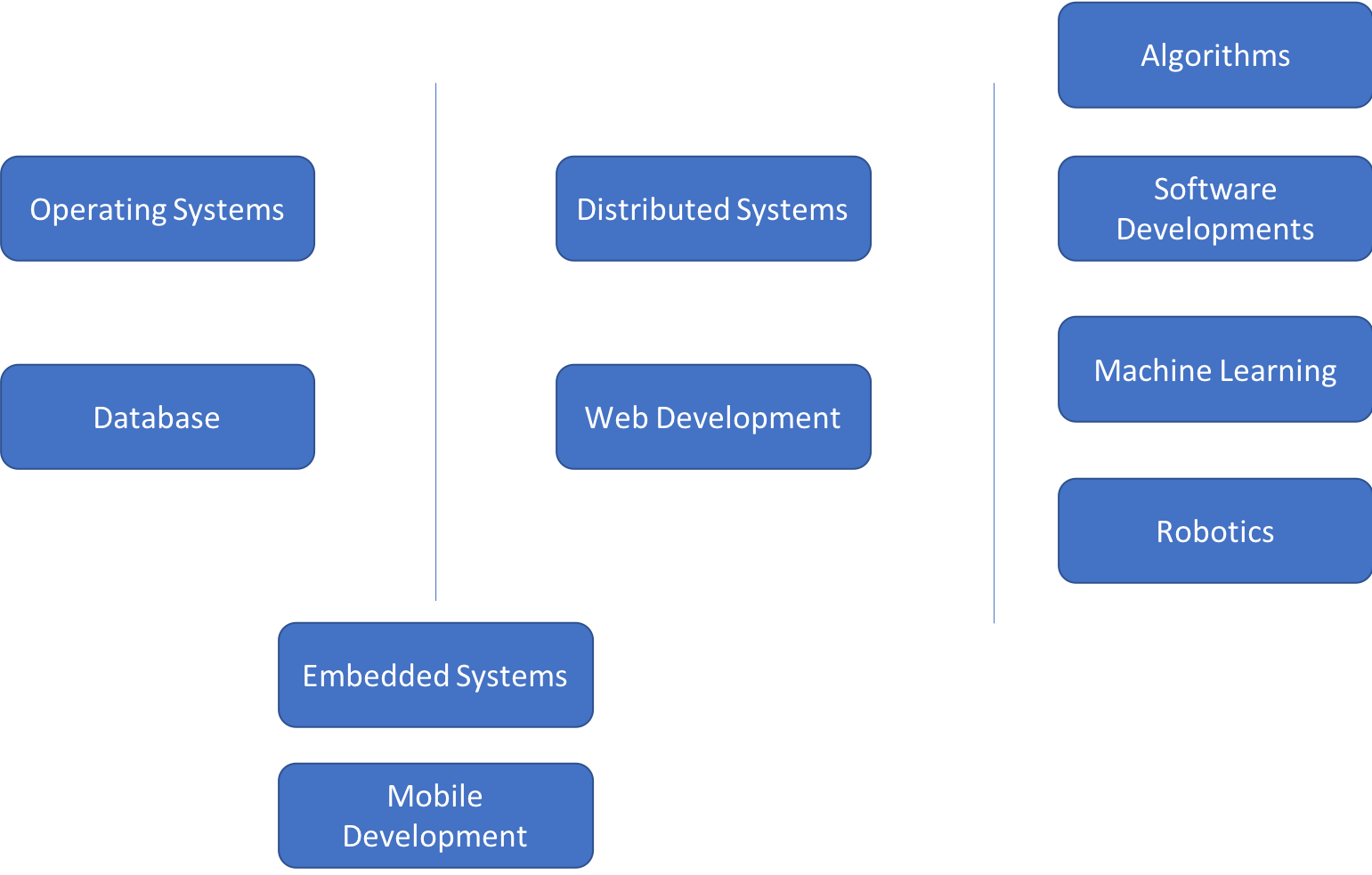 TechNotes